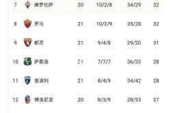 开云平台-关于亚特兰大客场战胜都灵，积分榜升至第三的信息