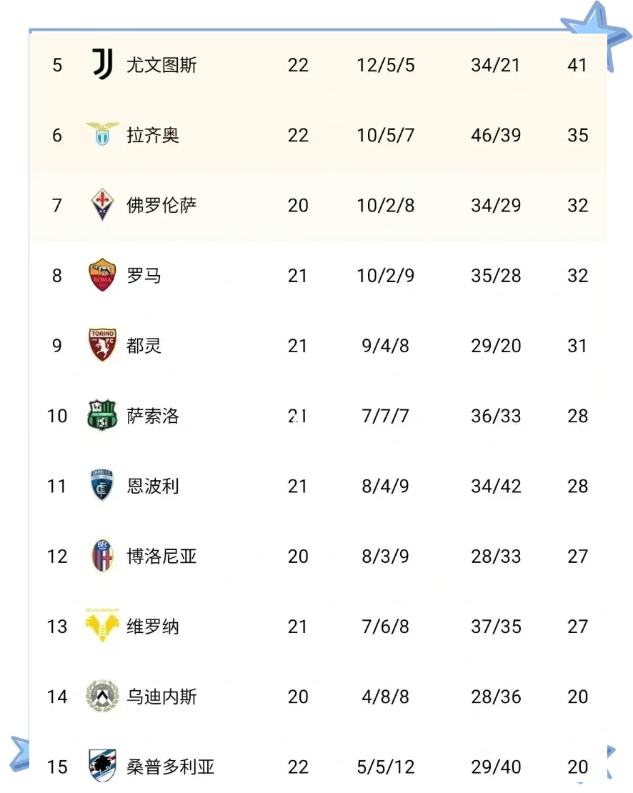 关于亚特兰大客场战胜都灵，积分榜升至第三的信息